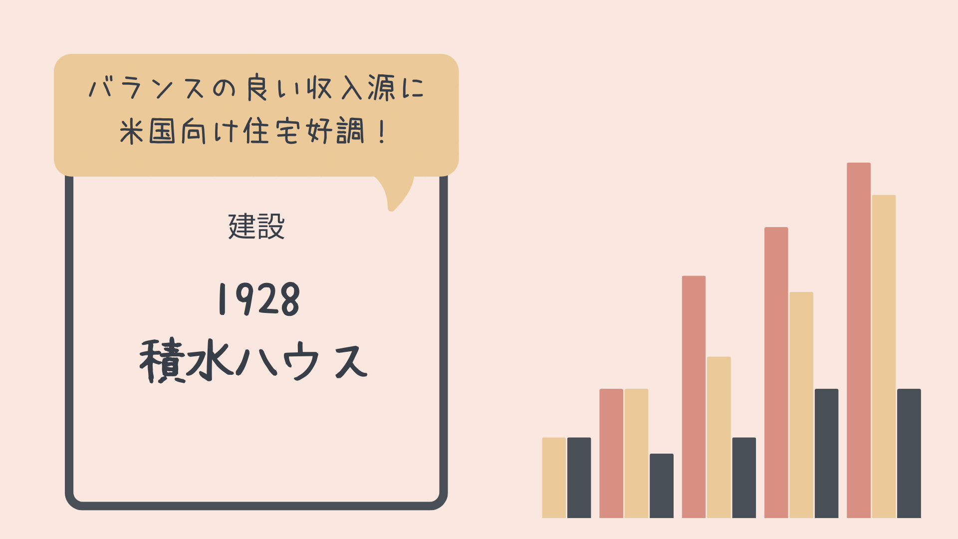 積水ハウスの企業分析