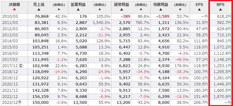 やまびこのBPS分析